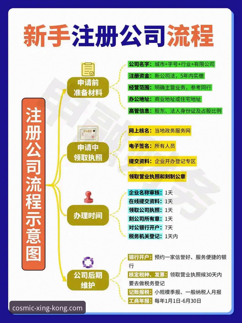 揭秘星空注册流程背后的高效机制：从入门到精通的全方位指南